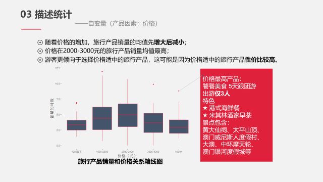 海外地产 第31页