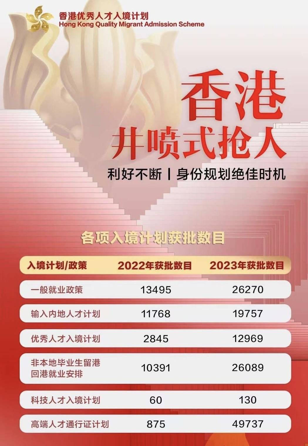 香港开奖号码
