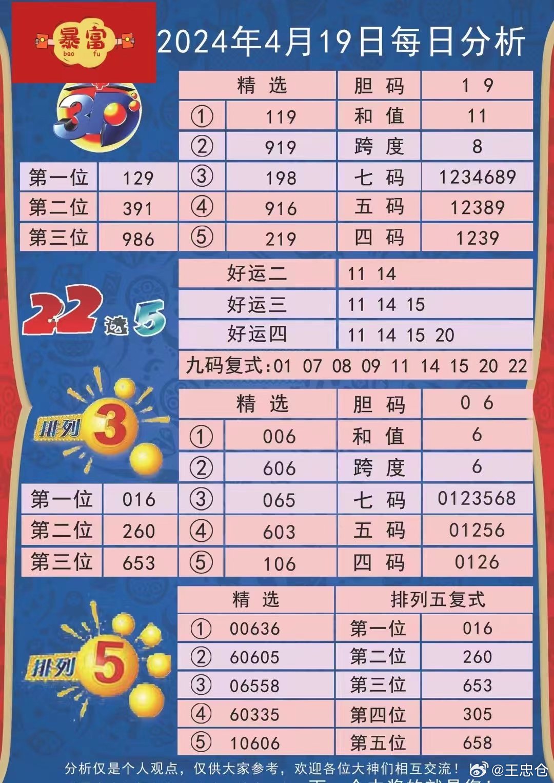 装修楼讯 第20页
