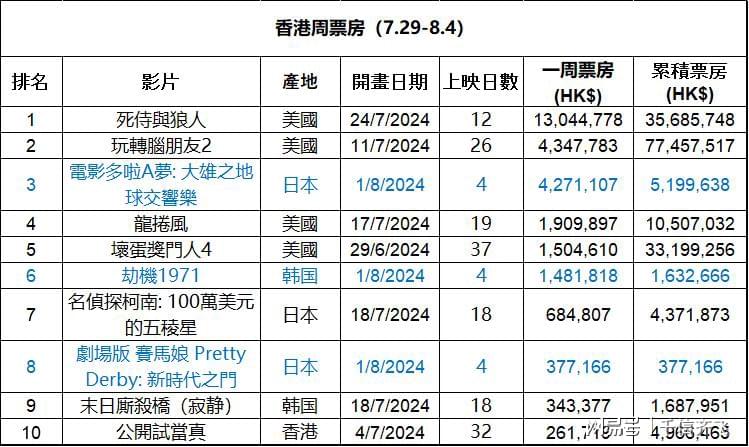 香港探索