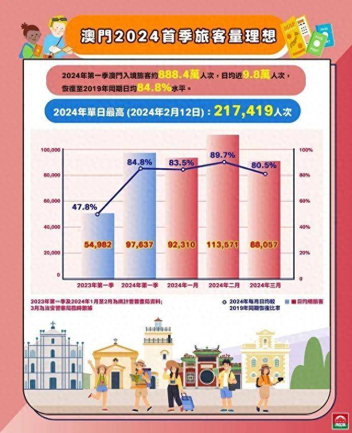 2036年，澳门资料公开新纪元—探索免费信息时代的机遇与挑战2022澳门正版资料全年免费公开最新版本