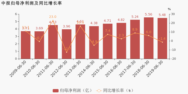 香港最快现场开奖