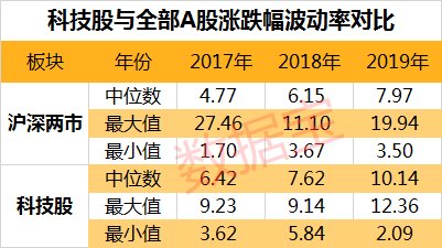 2现场直播