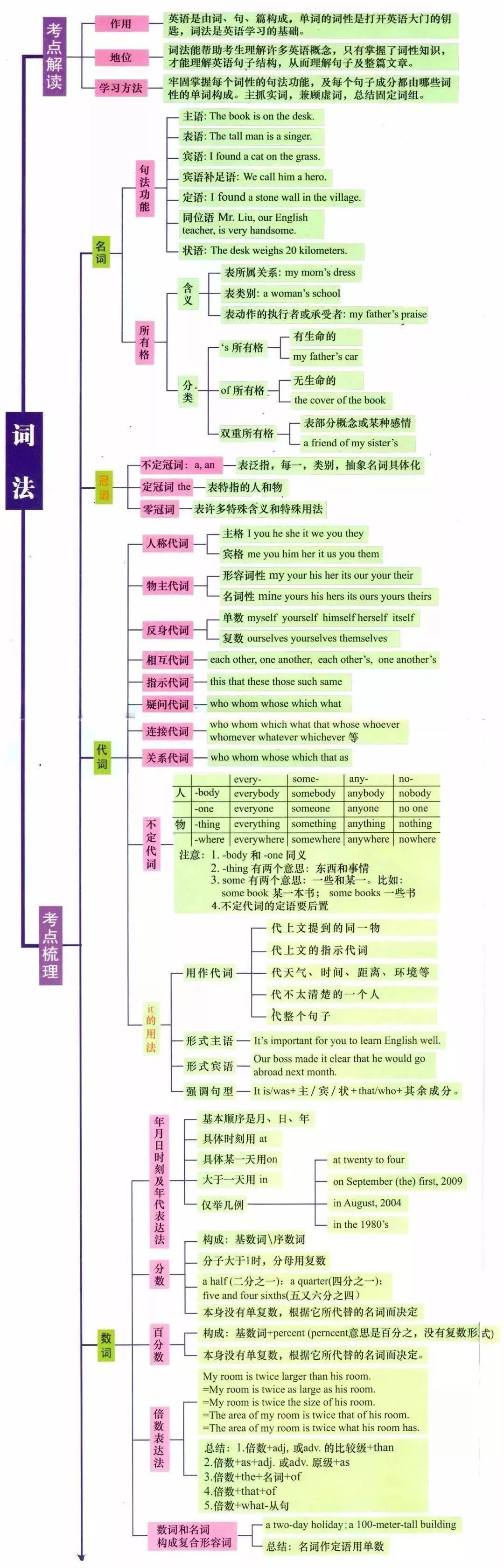 免费共享