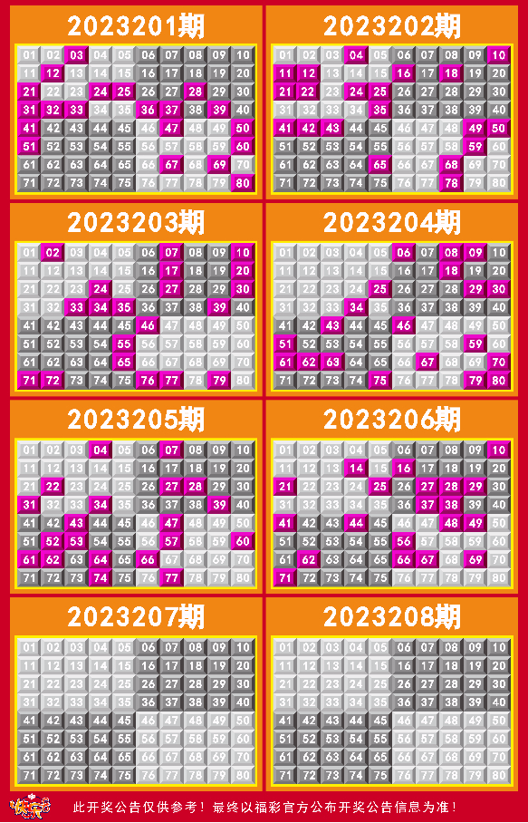2015年8月新澳门彩综合出号走势图，数字背后的趋势与预测新澳门彩综合出号走势图2025年8月8日开奖结果