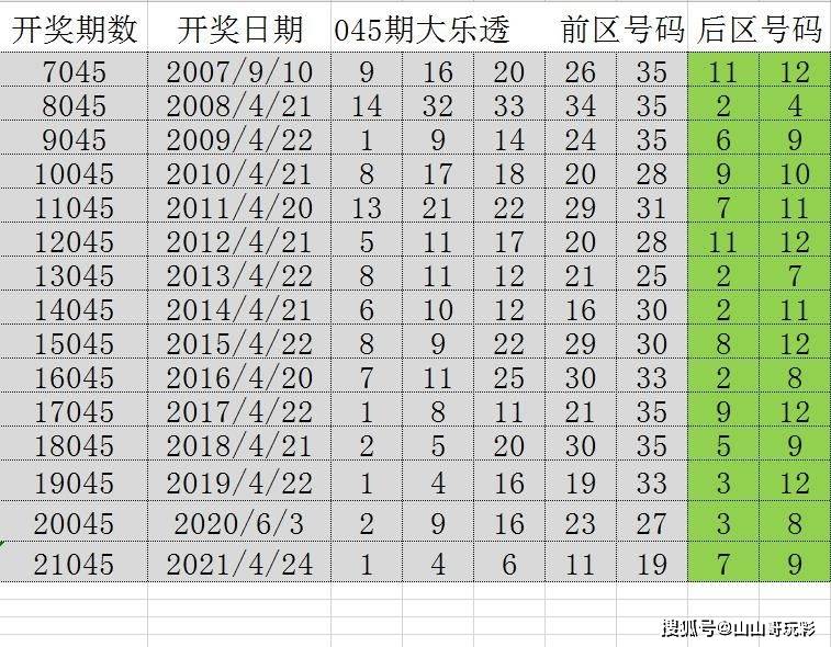 2046年新澳门开奖记录结果最新，数字背后的故事与未来展望2024新澳门开奖记录结果最新消息