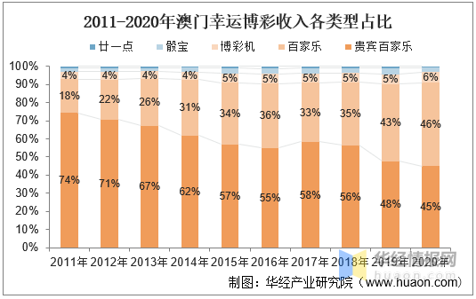 澳门历史开奖新趋势，203年近十五期预测分析2021澳门彩的历史开奖记录