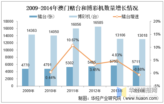 澳门新历史，2013年8月最新开奖记录的深度解析与展望澳门2021年最新版开奖记录