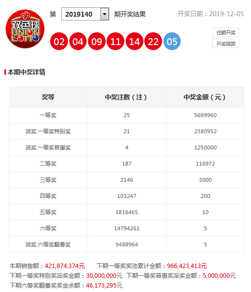 澳门今晚开奖结果查询，2015年8月9日揭晓的幸运数字澳门开奖结果2020+开奖记录9期