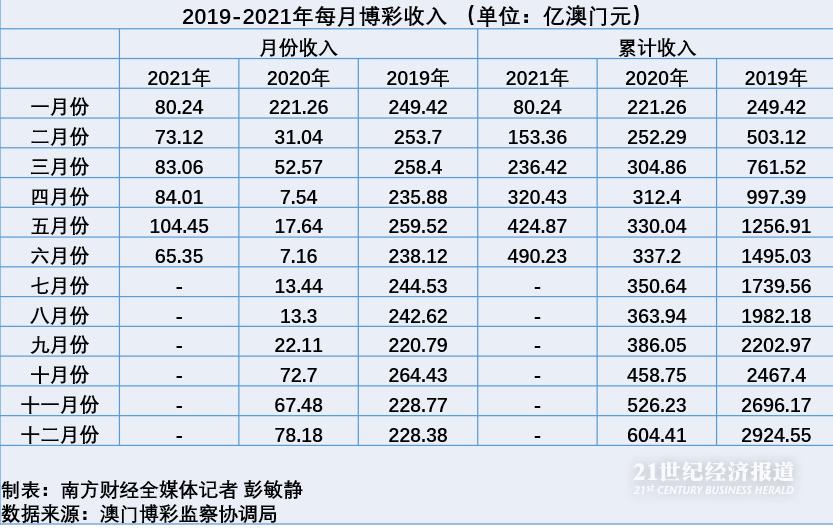 203年新澳门彩走势图开奖结果查询汇总，深度解析与未来展望澳门码2021年全部开奖走势