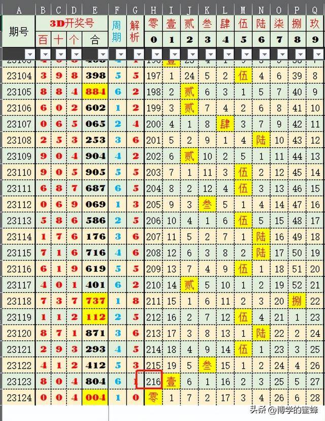 澳门彩走势图2035年开奖结果最新预测，深度分析与前瞻2021年澳门嗯开奖走势图
