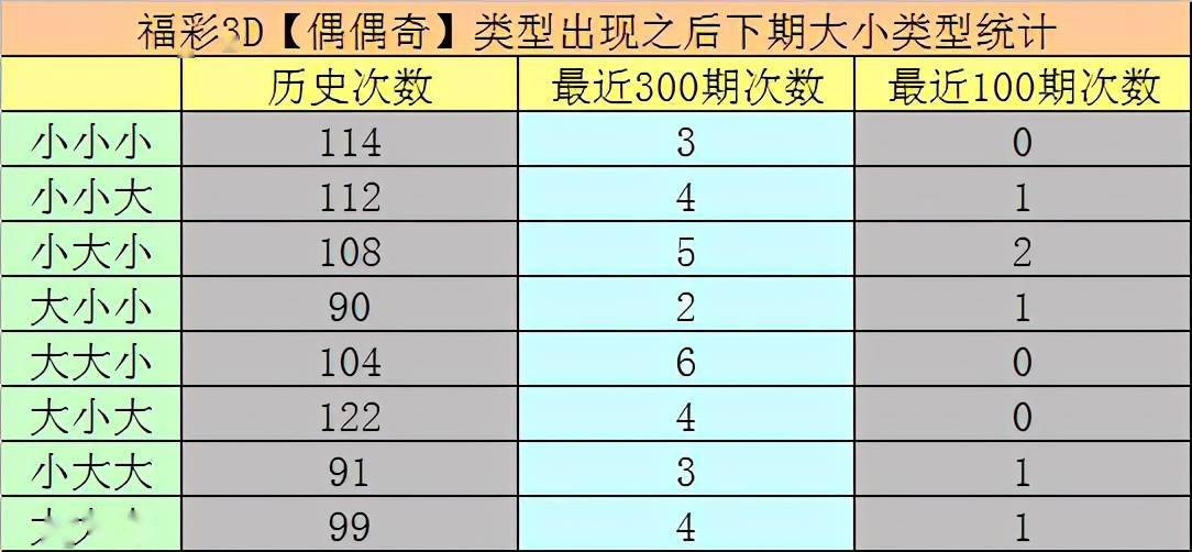 204年开奖记录