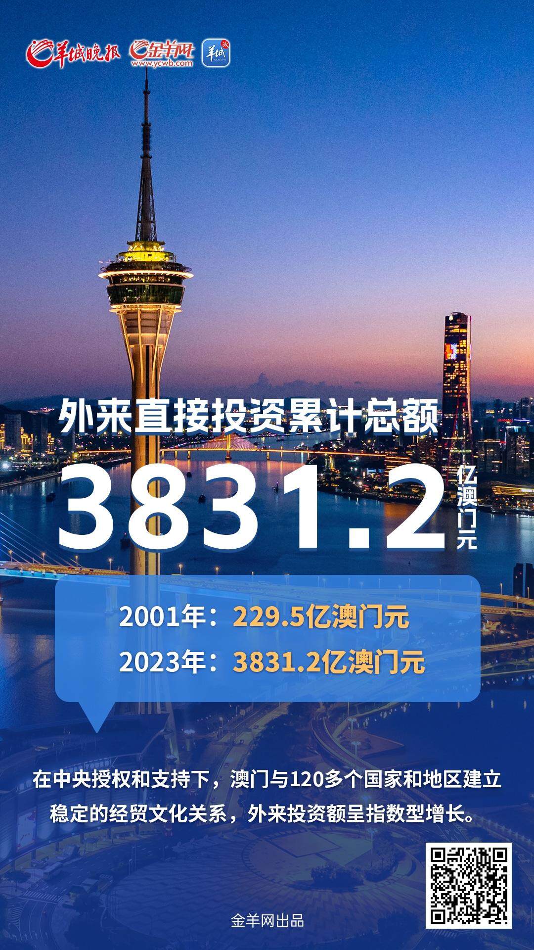 澳门2035年展望，新时代的开奖结果纪录图新澳门2025年开奖结果纪录图片