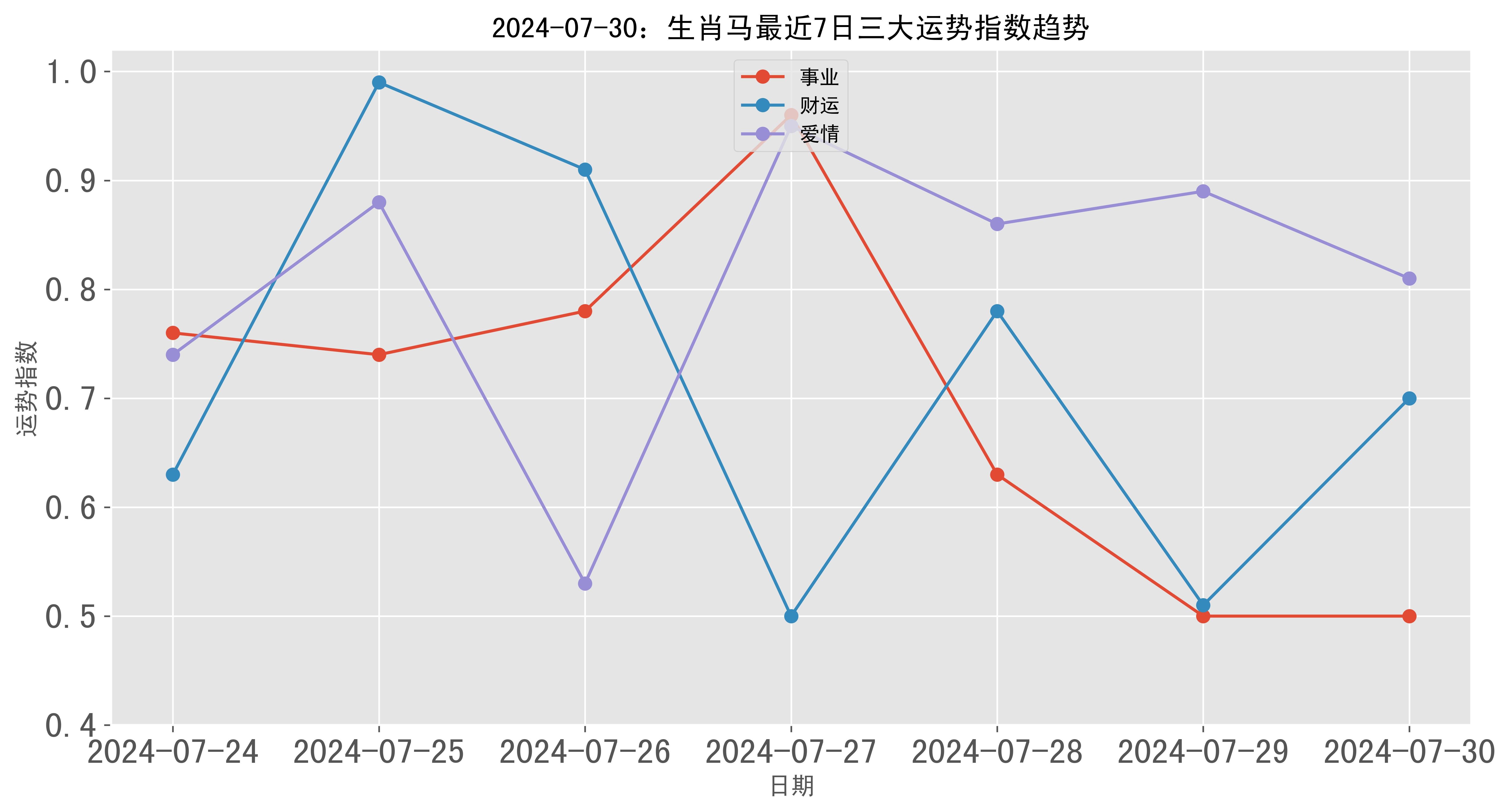 2049，新澳门走势图与家禽野兽的生态分析2021澳门走势图