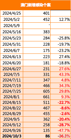 澳门彩今日开奖走势图，最新汇总与深度解析2021澳门开奖结果综合走势图