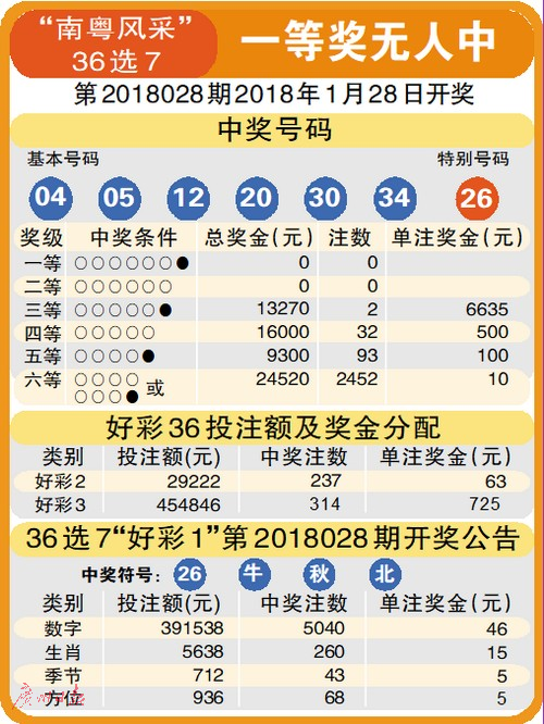 204年3月开奖结果
