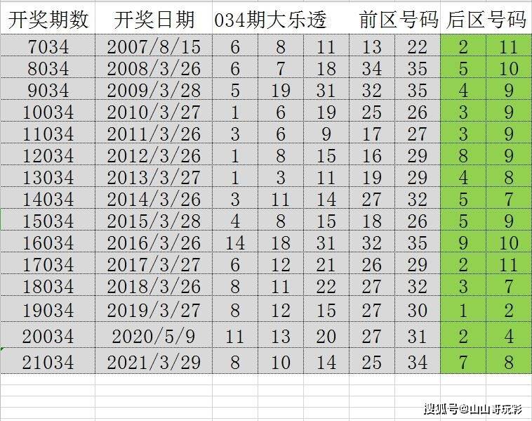 澳门彩出号综合走势图分析103期预测汇总，深度剖析与未来展望澳门动态澳彩新浪竞技