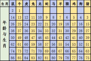 澳门新十二生肖号码对照表，揭秘最新版与幸运密码澳门2021十二生肖表对照表